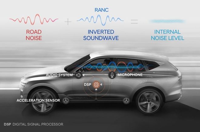 主动降噪的竞争阵地要从座舱转移到底盘了(图4)