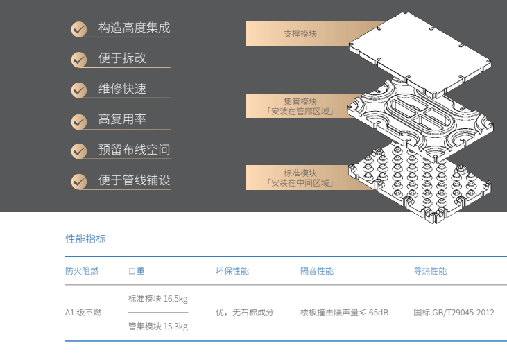 华耐智装架空地面系统赋能北京延庆山澜樾府项目(图2)
