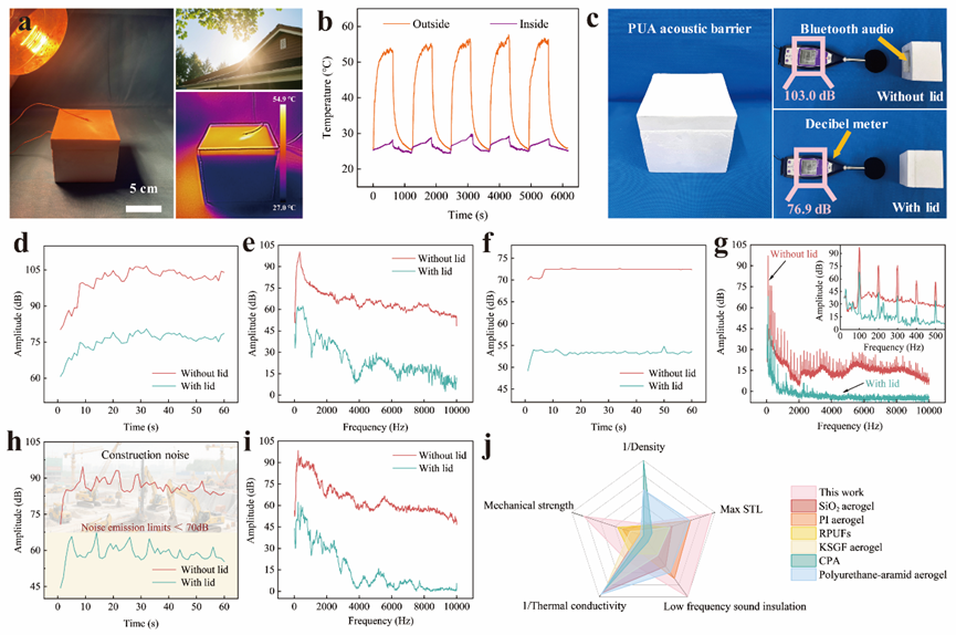 西安理工大学汤玉斐课题组《CEJ》：破解轻质材料低频隔声难题！(图8)
