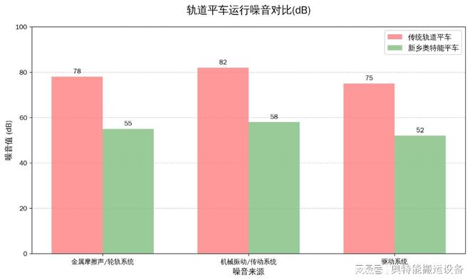 解析轨道升降平车如何实现低噪音运行(图2)