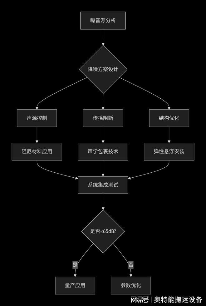解析轨道升降平车如何实现低噪音运行(图5)
