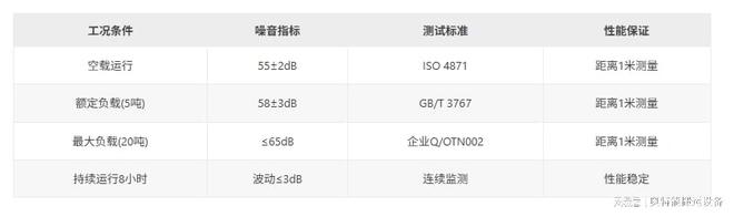 解析轨道升降平车如何实现低噪音运行(图3)