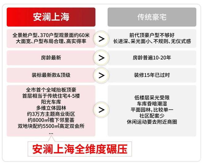 AI聚焦安澜上海售楼处发布：安澜上海定义高端居住标准！(图18)