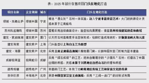 聚焦中铁世纪尚城售楼处发布：以匠心品质铸就人居传奇！(图14)