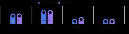 聚焦古北壹号公馆售楼处发布：古北壹号公馆定义高端标准(图12)