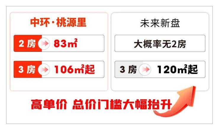 中环桃源里(售楼处)网站-中环桃源里销售中心-环境-户型-价格-地址-楼盘详情-配套-电话-交房时间-配套-电话-交房时间(图19)