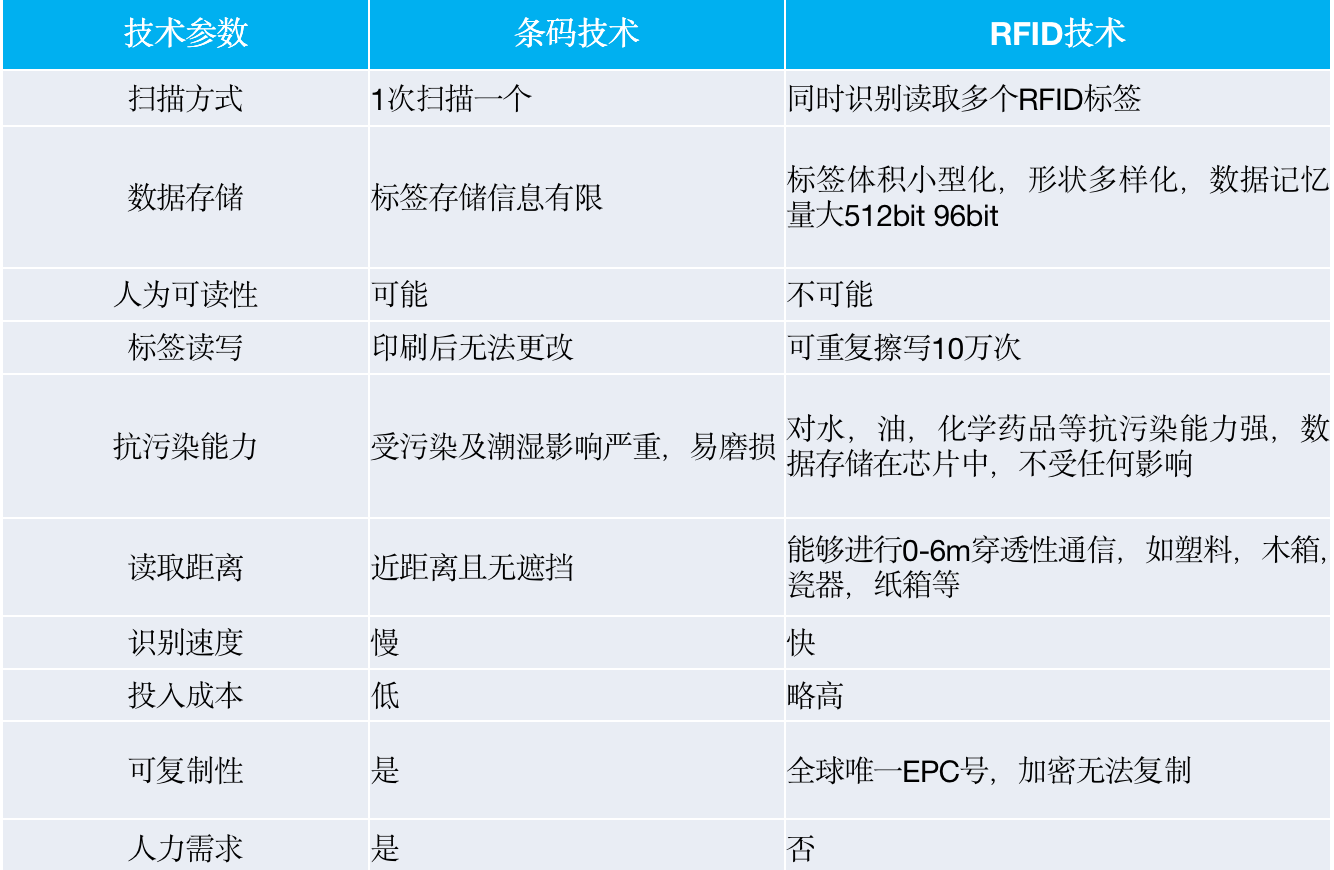 RFID固定资产管理系统建设方案