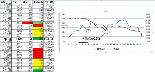 宋驰：雄安能否开启第三波引导反弹！
