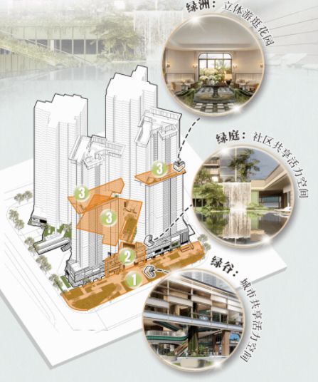 ⏰暖春启幕｜万科傲璟售楼处发布：迭新城市立序标杆！(图2)