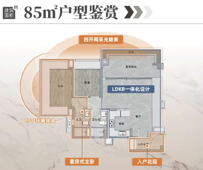 ⏰暖春启幕｜万科傲璟售楼处发布：迭新城市立序标杆！(图9)