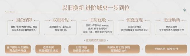 超4000组到访！亮相即爆款！华发给了珠海“壹号答案”！(图27)