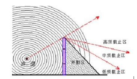 德州高杰环保科技有限公司