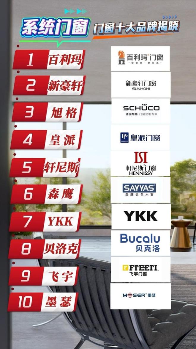 门窗十大品牌2026年权威排行榜：行业认证不踩坑(图1)