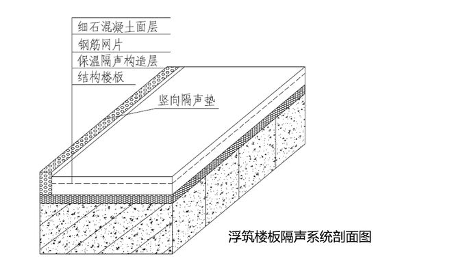 新国标强制实施你家的楼板隔音达标了吗?(图4)