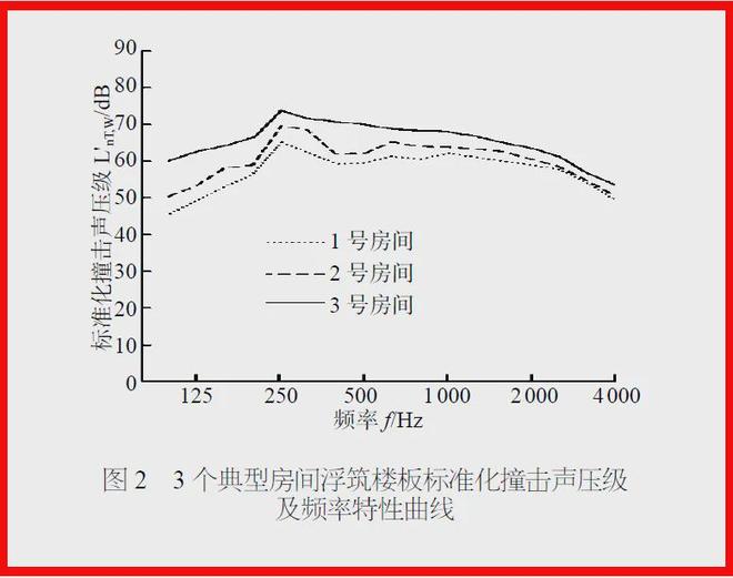 新国标强制实施你家的楼板隔音达标了吗?(图8)