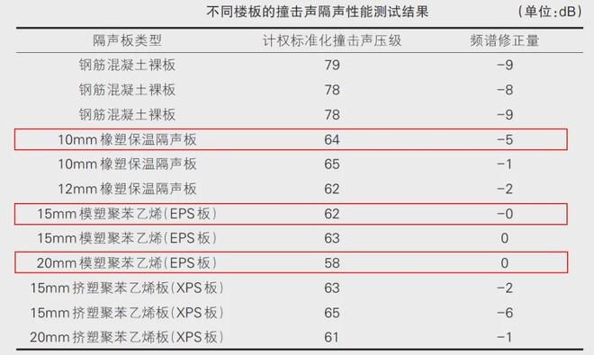新国标强制实施你家的楼板隔音达标了吗?(图5)