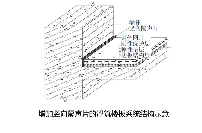 新国标强制实施你家的楼板隔音达标了吗?(图7)