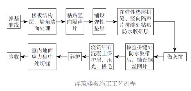 新国标强制实施你家的楼板隔音达标了吗?(图9)