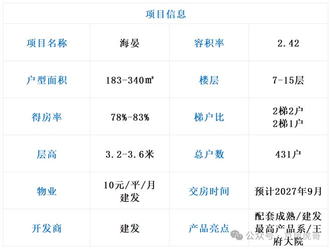 建发海晏售楼处电线-楼盘详情-北京房天下
