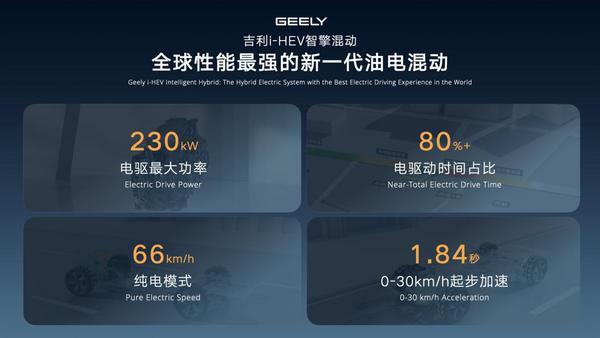 吉利i-HEV智擎混动技术正式发布重新定义新一代油电混动(图6)