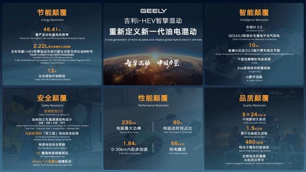 吉利i-HEV智擎混动技术正式发布重新定义新一代油电混动(图1)