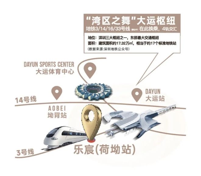 乐宸龙华83-99㎡住宅围合式园林刚需改善家庭置业优选(图3)