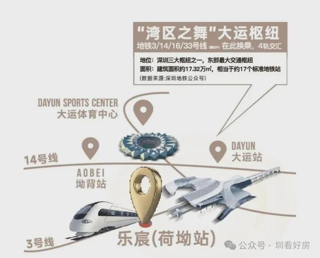 ®颐安乐宸三期售楼处-颐安乐宸网站-楼盘百科@2026深圳房天下(图11)