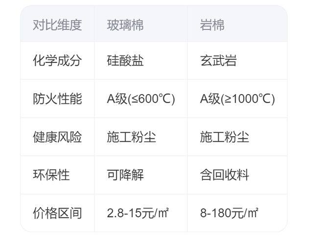 国美玻璃棉：装饰用玻璃棉有毒吗安全吗(图1)