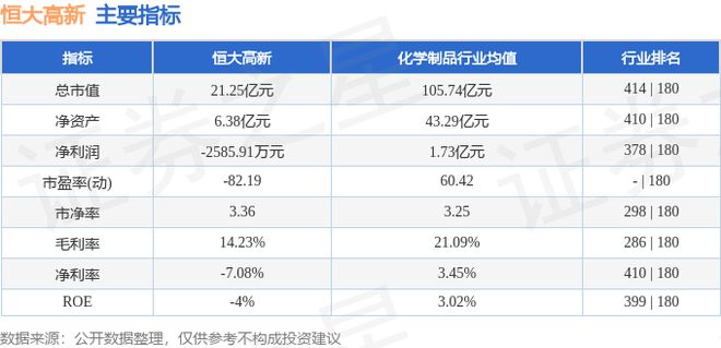 恒大高新（002591）4月24日主力资金净卖出48560万元(图2)