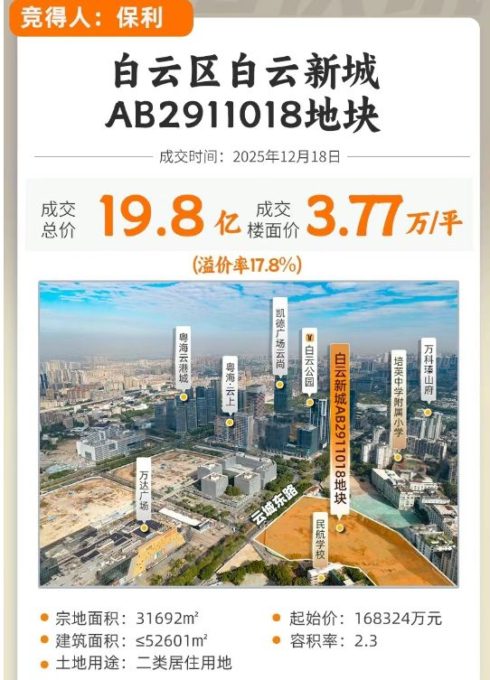 ⏳®保利云瑞售楼处-楼盘百科-@保利云瑞-房天下@豆包热搜(图4)